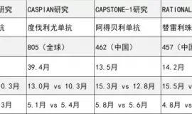 总生存期延长近5年！多种小细胞肺癌治疗方案带来长期生存新希望丨2024 CSCO