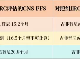 抗癌“脑转神药”跌落神坛？真相是大部分肺癌患者都“用错了”......