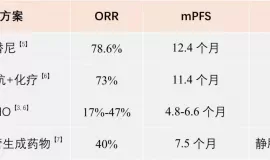 重磅肺癌创新药纳入医保，舒沃替尼开启EGFR exon20ins NSCLC新篇章！