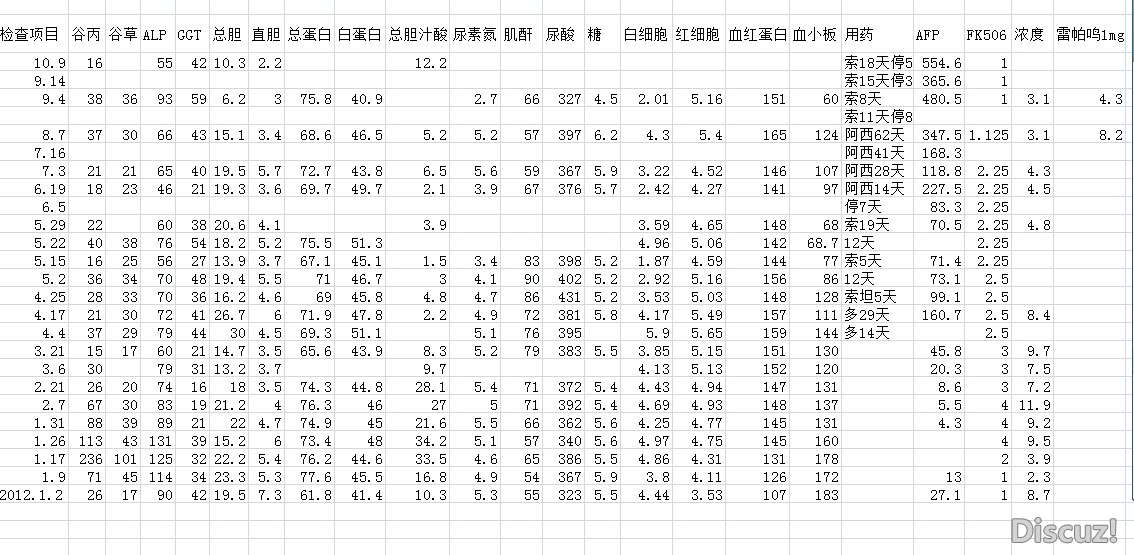 10.9检查数据.jpg